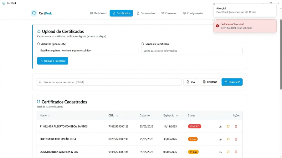 Certificados